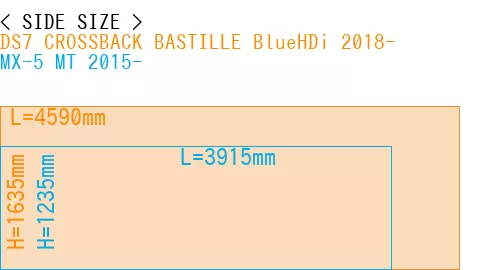 #DS7 CROSSBACK BASTILLE BlueHDi 2018- + MX-5 MT 2015-